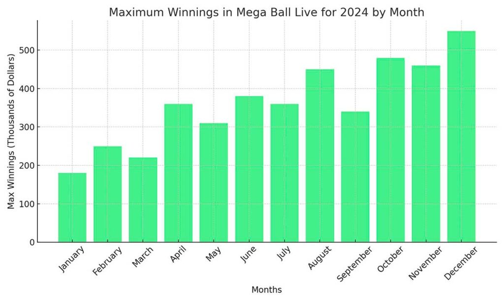 MegaBall-Max-Winnings-2024