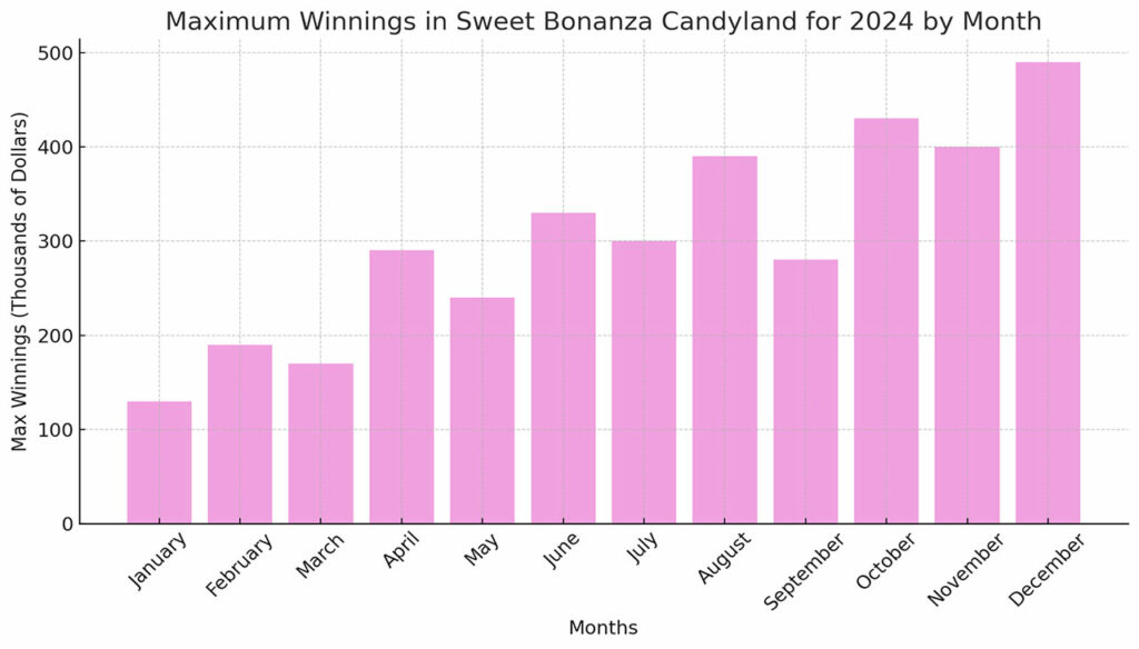 best win SweetBonanza-Candyland