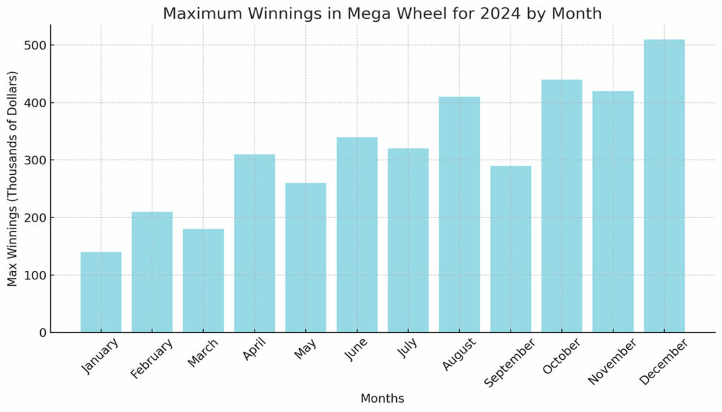 bigwin Mega Wheel